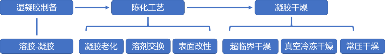 诸侯快讯·ok1133科技