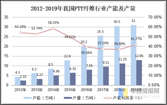 诸侯快讯·ok1133科技