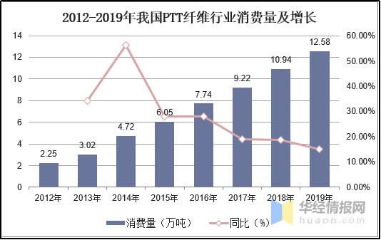 诸侯快讯·ok1133科技