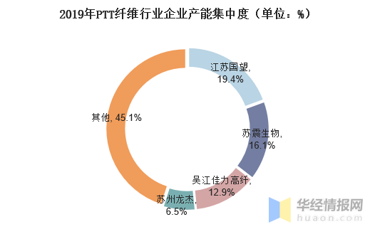 诸侯快讯·ok1133科技
