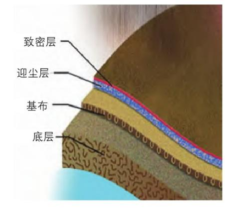 诸侯快讯·ok1133科技