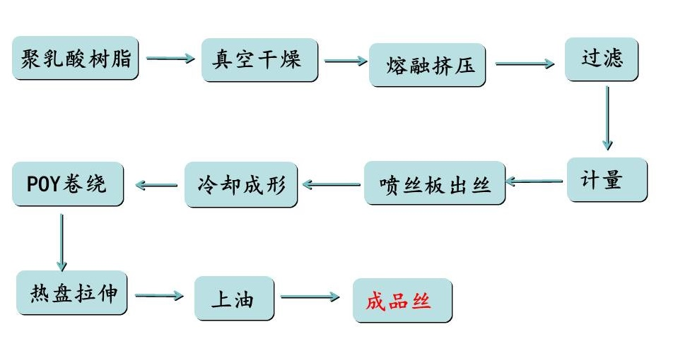 诸侯快讯·ok1133科技