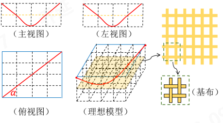 诸侯快讯·ok1133科技