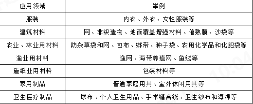 诸侯快讯·ok1133科技