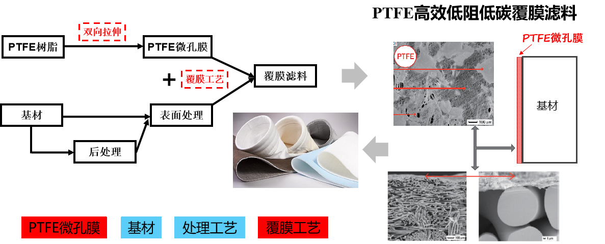 诸侯快讯·ok1133科技