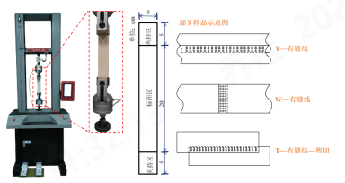 诸侯快讯·ok1133科技