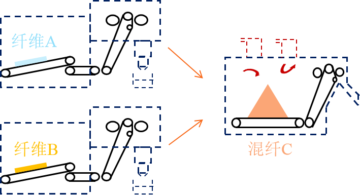 诸侯快讯·ok1133科技