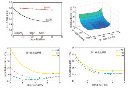 诸侯快讯·ok1133科技
