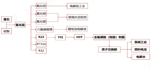 诸侯快讯·ok1133科技