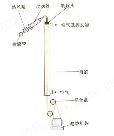 诸侯快讯·ok1133科技