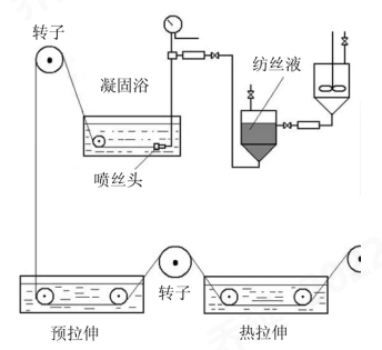 诸侯快讯·ok1133科技