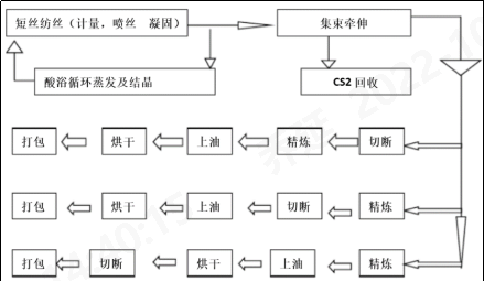 诸侯快讯·ok1133科技