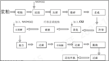 诸侯快讯·ok1133科技