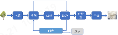 诸侯快讯·ok1133科技