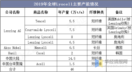 诸侯快讯·ok1133科技