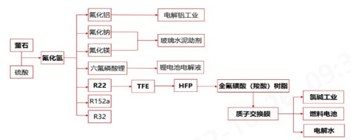诸侯快讯·ok1133科技