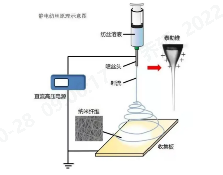 诸侯快讯·ok1133科技