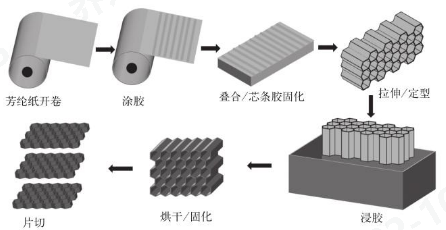 诸侯快讯·ok1133科技
