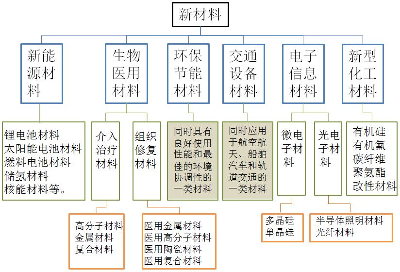 诸侯快讯·ok1133科技