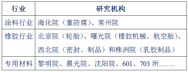 诸侯快讯·ok1133科技